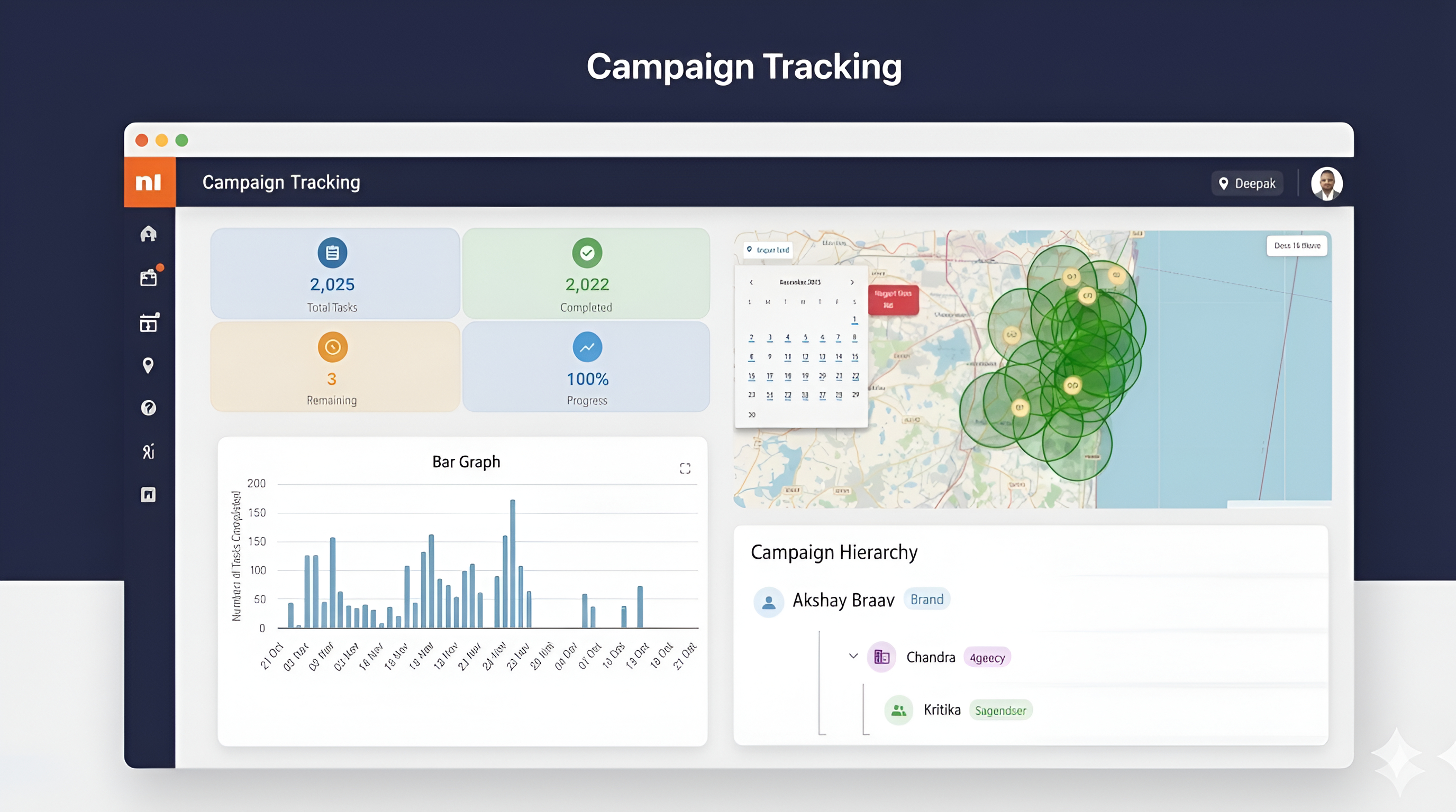 Gogig Dashboard Interface