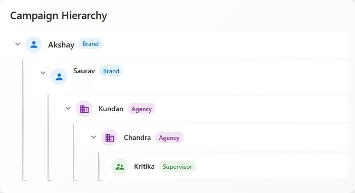 Multi-Vendor Tracking