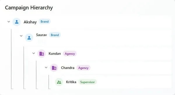 Multi-Vendor Tracking